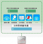 請問用于企業(yè)文檔管理的，哪款免費軟件最好？