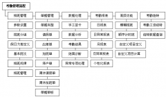 考勤系統(tǒng)都有哪些？哪個(gè)最好用？