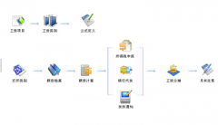 怎么選擇好的考勤軟件？