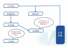 哪家公司的人事考勤系統(tǒng)做得好？
