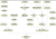 有沒(méi)有人事管理系統(tǒng)的軟件？