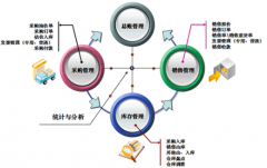進(jìn)銷存軟件破解版哪里可以下載？