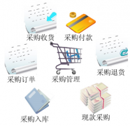 一般的企業(yè)進(jìn)銷存軟件價(jià)格和效果如何？