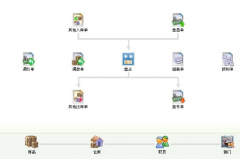 進(jìn)銷存軟件與財(cái)務(wù)軟件的區(qū)別？
