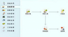 進銷存軟件免費版誰有??？要終身免費，簡單好用的！