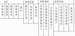 商品交易管理系統(tǒng)應(yīng)該包含哪些內(nèi)容？