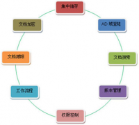 請問管理電腦本地文檔用什么軟件好？