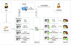 什么文檔管理軟件比較好？簡單實用，不需要那種太復雜的。