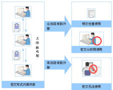 我需要一個管理文檔，圖紙資料的軟件，請問哪個好用？
