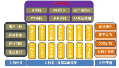 有哪款文件管理系統(tǒng)好用，安全性好？