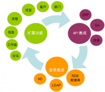 文檔管理系統(tǒng)哪里的好？