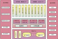 審批流程管理系統(tǒng)在企業(yè)文件審批起到什么作用？