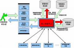 費(fèi)用審批系統(tǒng)哪個(gè)好？