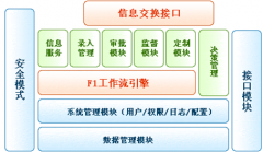 行政審批系統(tǒng)的價(jià)格多少？
