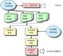 最好的審批系統(tǒng)是哪款？還有最好的OA辦公系統(tǒng)是什么？