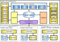 求一破解版辦公用品管理系統(tǒng)？
