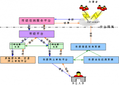 求一個辦公用品管理軟件？