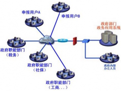公司辦公用品管理，用哪個系統(tǒng)好用一些？