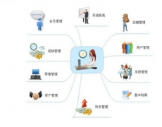 請問哪個(gè)企業(yè)有詳細(xì)的物料管理系統(tǒng)提供？誰有好的推薦下！