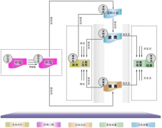 有沒有簡單好用完全免費(fèi)的倉庫物料管理系統(tǒng)軟件？