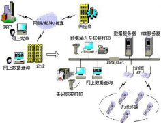 我們是企業(yè)，檔案管理軟件有哪些好用？