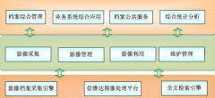 國內(nèi)有哪些好的企業(yè)檔案管理軟件公司？