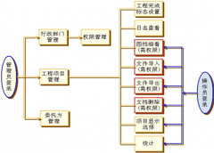 哪里有免費(fèi)的客戶資料管理軟件？