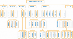 求一個網(wǎng)絡公司用的客戶管理系統(tǒng)！