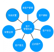 實用的客戶資料管理軟件？