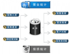 進(jìn)銷存軟件查單怎么操作？