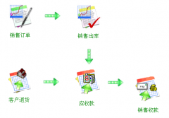 進(jìn)銷存軟件免費(fèi)版單機(jī)版？