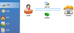 求助一款進(jìn)銷存軟件？
