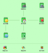 進銷存軟件哪種好用？