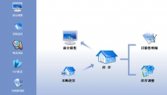 什么進銷存軟件最好？