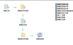 進銷存軟件哪個更好用