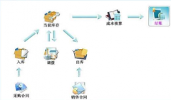 web版進(jìn)銷存軟件