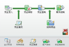哪種進(jìn)銷存軟件最好？