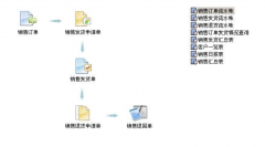 急需進銷存軟件 什么牌子的好？