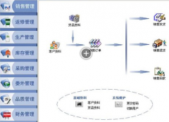 什么樣的進(jìn)銷存軟件好用啊？