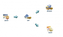 進銷存系統(tǒng)哪個比較好？