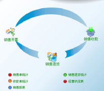 最簡(jiǎn)單的進(jìn)銷存軟件介紹一款