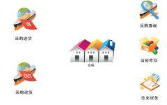 找一款簡(jiǎn)單好操作的免費(fèi)進(jìn)銷存軟件？