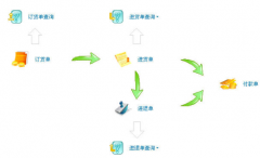 藥品進銷存管理系統(tǒng)破解版！