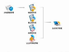 關(guān)于藥品進(jìn)銷存管理系統(tǒng)軟件一個(gè)小問(wèn)題？