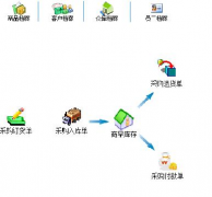急需一個(gè)藥品進(jìn)銷(xiāo)存管理系統(tǒng)，大家?guī)蛶兔Π桑?>
            </a>
        </div>
        <h4 class=