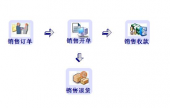 程序設計： 藥店進銷存管理系統(tǒng)