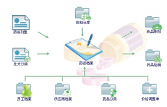 有沒有比較簡單的醫(yī)藥進(jìn)銷存管理軟件？