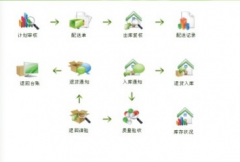 有適合醫(yī)藥行業(yè)使用的進(jìn)銷存軟件嗎？