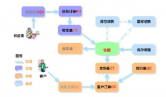急求免費醫(yī)藥進(jìn)銷存管理軟件？
