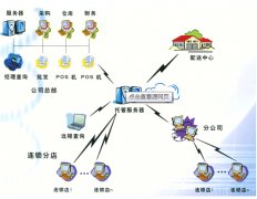 泛普課程：C++ 急救 一、題目：設計一個簡單的商品管理系統(tǒng)